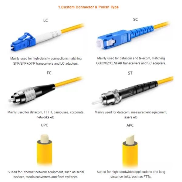 Data Center Fiber Optic MTP MPO Cable Duplex LC MPO Fanout Cable