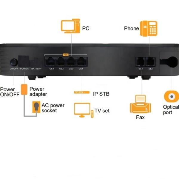 EG8240P Routing ONT 6w Static Power Consumption for ONU Enterprise Agile POL Solution