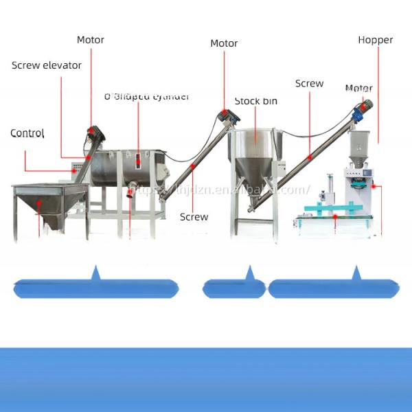 220v/380v U-shaped Ribbon Blender Screw Mixer for Glutinous Rice Flour Horizontal Mixer