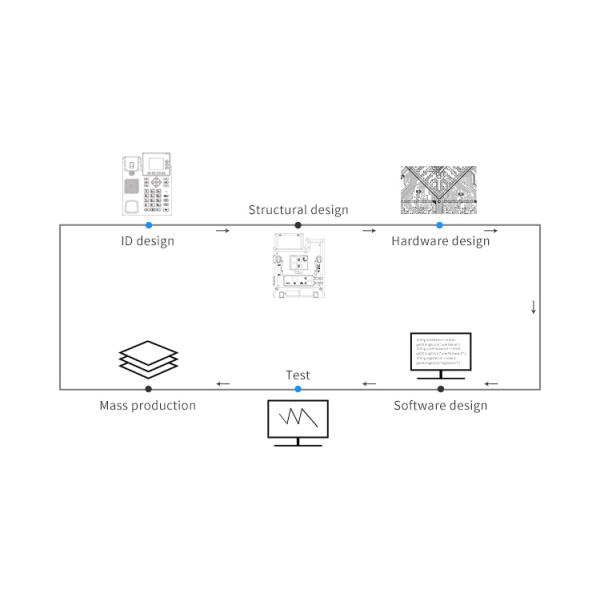 Home Office Dot Matrix Screen WiFi 2G GSM High Quality Voice Lock Card Spanish Portuguese Cordless Telephone