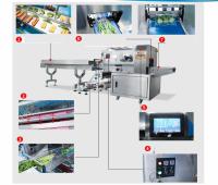 Machine de conditionnement multi horizontale enveloppant des légumes de paquet d'écoulement