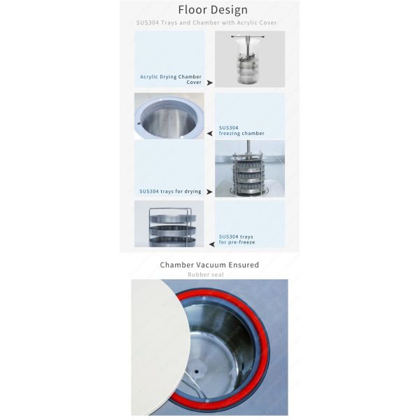 -60C 4Kg Gland Type Floor Laboratory Freeze Dryer / Lyophilizer NovaDryer-FT122