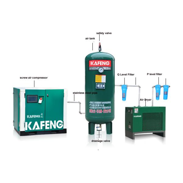 Роторный молчаливый компрессор воздуха винта 176cfm 380V/415V/220V 3Phase