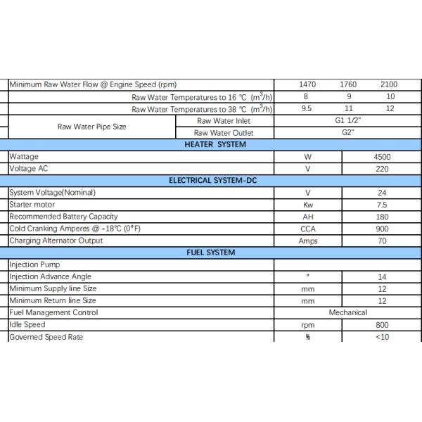 NM6-128B Diesel Engine Fire Pump Drivers 307 KW at 2100 RPM