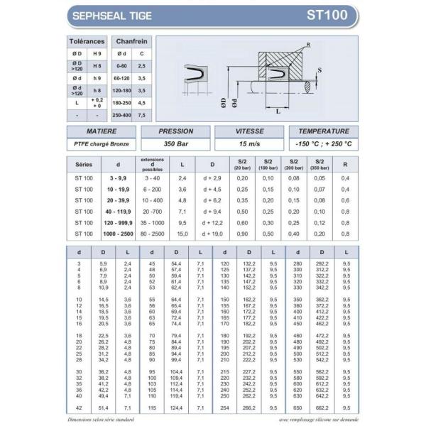 Sello de alta calidad, de alta resistencia de la fuerza PTFE, color negro de las juntas de la goma de silicona