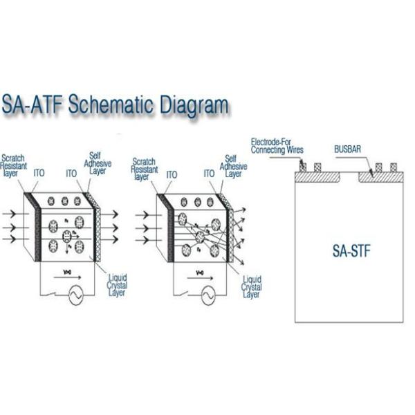 Self-adhesive Switchable PDLC Film