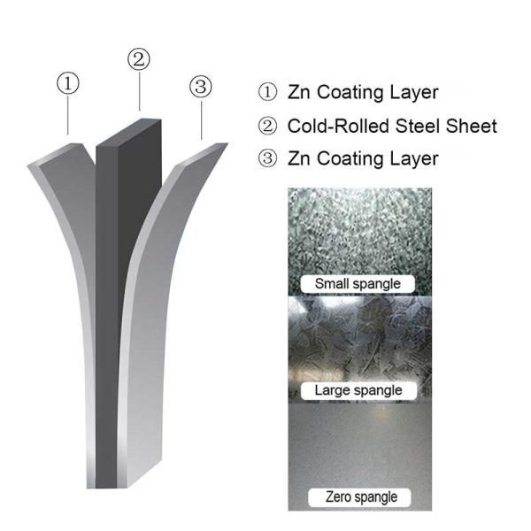 Building Material 11T Galvanised Steel Strip Zinc Coated