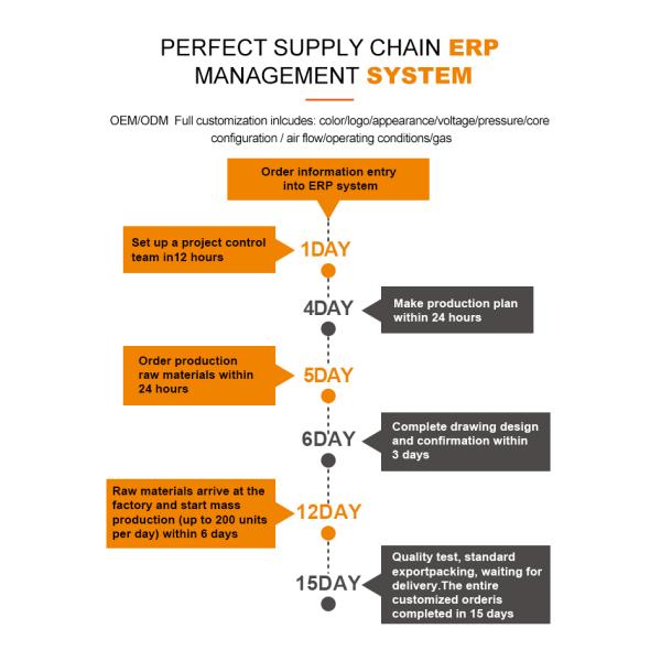 Sany Concrete Pump Twin Wall Pipe 3-4m Wear Resistant D125