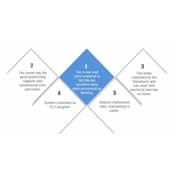 Accumulation Type Blow Molding Machine for 250L HDPE Chemical Drum