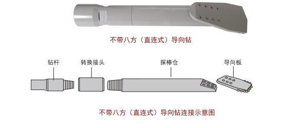 drilling head, guide bit, drill head, sonde housing,