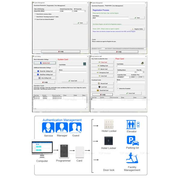 Digital Semiauto Handle Hotel Smart Locks Baking Vanish Aluminium Alloy Material