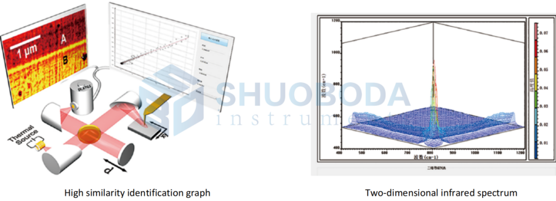 FTIR-20 Portable FTIR Fourier Transform Infrared Spectroscopy Machine