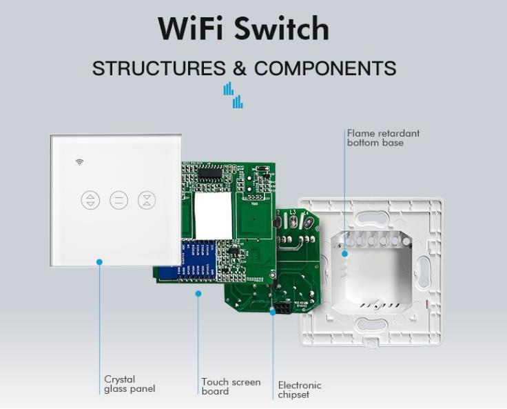 Переключатель занавеса Wifi жизни Tuya ключевого переключателя ODM умный умный с крышкой