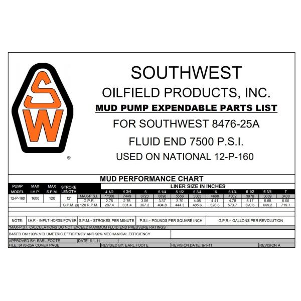 SOUTHWEST “NEW STYLE” 8476-4A  National 12-P-16, National mud pump, EMSCO FB1600 mud pump, National EMSCO F1000 mud pump liner, Lewco W2214 mud pump, W2215 mud pump