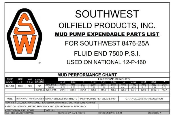 SOUTHWEST “NEW STYLE” 8476-4A  National 12-P-16, National mud pump, EMSCO FB1600 mud pump, National EMSCO mud pump liner
