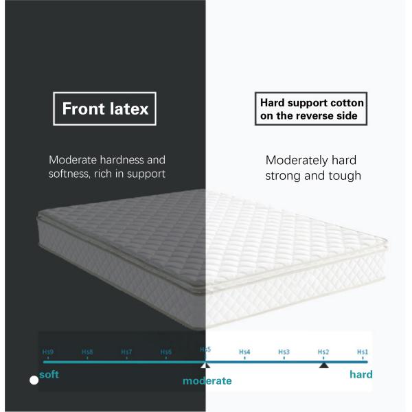 JOURM Pure Natural Latex Layer Hollow Three-Dimensional Structure for Airflow Comfort