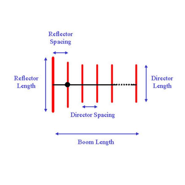 Mini Outdoor Aluminum VHF UHF 20E Yagi Antenna for Indoor Private Mold TV Broadcast