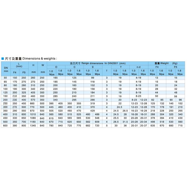 Válvula de porta de aço inoxidável flangeada de selagem alta da faca da segurança da válvula de porta