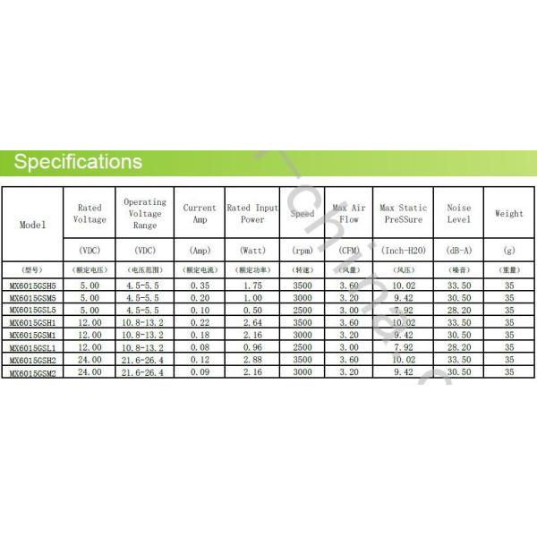 60×60×15Mm 12v Dc Blower Fan , 2.4 Inch Snail Ball Bearing Fan Motor