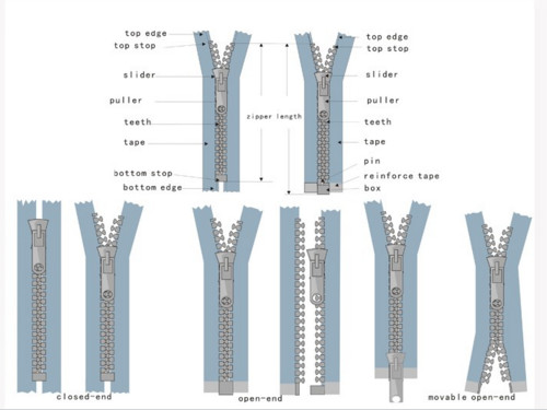 Красочная молния молнии катушки нейлона предпосылки тяги метел для куртки, пальто, платья
