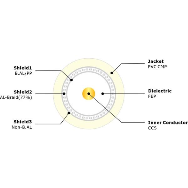 NO.7100025 RG6/U Трёхщитовый коаксиальный кабель 77% CMP.