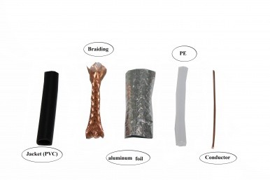 Braiding Shield RG6 Coaxial Cable / Black Low Loss Microwave Coaxial Cable