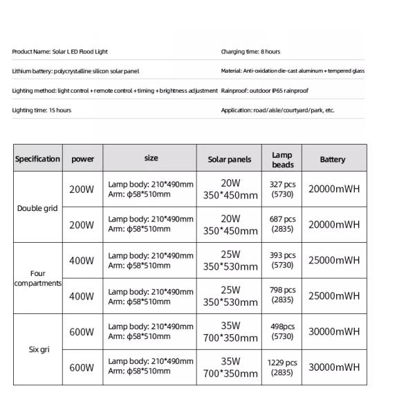 600w 200w Led Solar Street Light 400w Ip65 Highway felicity Road Construction