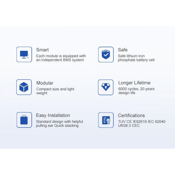 48V 5kw 10kw 15kw Batería de almacenamiento de energía para el hogar LiFePO4 100ah 280ah