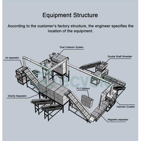 Автоматическая установка по переработке радиаторов переменного тока 1000-5000 кг/ч Медный алюминиевый радиаторный сепаратор
