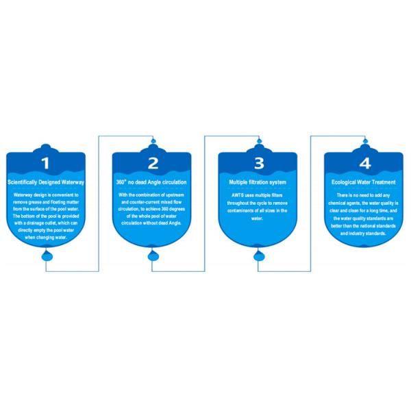 Стекло акриловое с надземными бассейнами