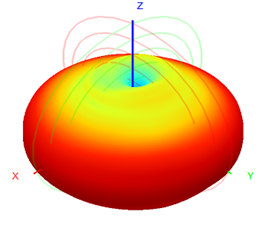 2.4 Ghz External Antenna WIFI Dual Band Antenna 2.4G/5.8G 7dBi 13x200mm