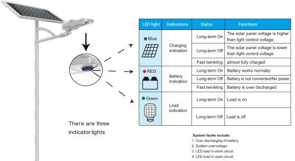 Motion Sensor High Power Led Street Light 3000-6500K 30W Integrated With Pole