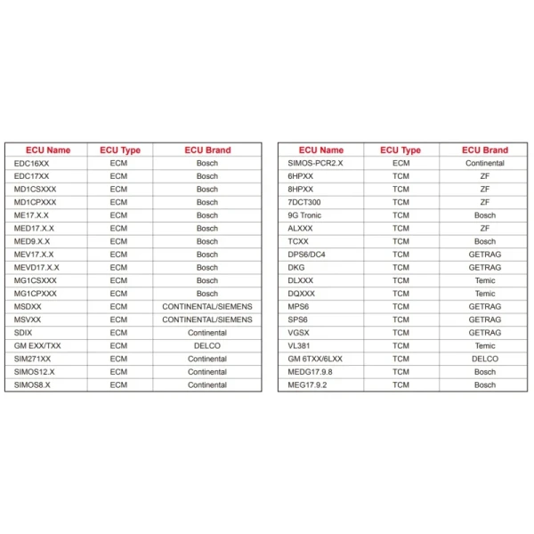 2024 Launch X431 ECU TCU Programmer Standalone PC Version Supports Checksum Correction, IMMO Off