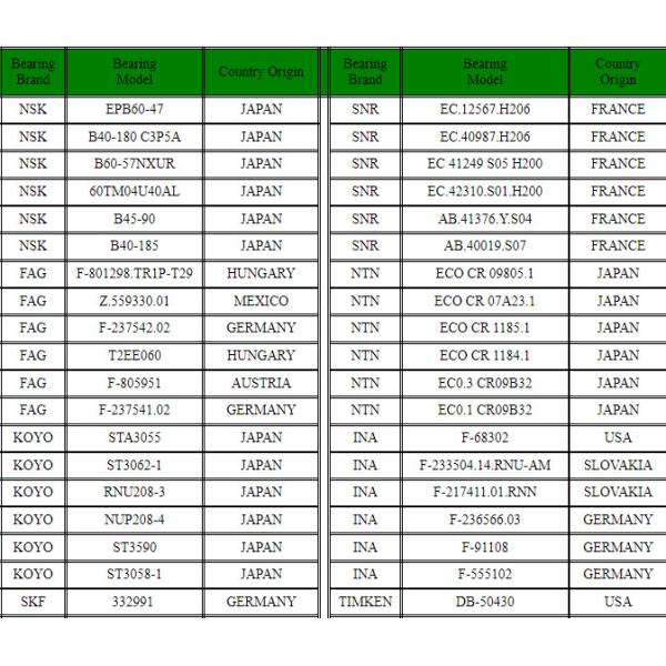 Подшипник ролика 22207CA/W33 SKF сферически со стальной/латунной клеткой для продукции машинного оборудования