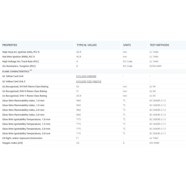 Noryl V0150B PS PPO Оксид полифенилена, Практическая полифениленовая смола
