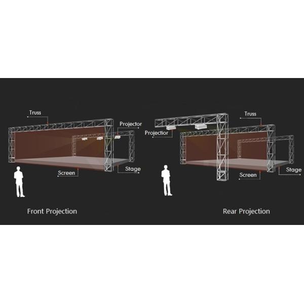 Невидимая прозрачность в реальном маштабе времени проекции 78% Холограм экрана сетки Холограм 3Д