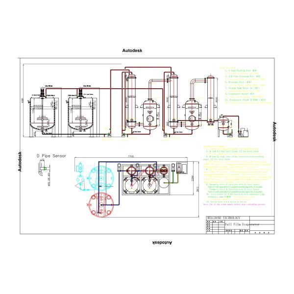 Испаритель тонкого фильма протеина 10000KGS/H коллагена/сои