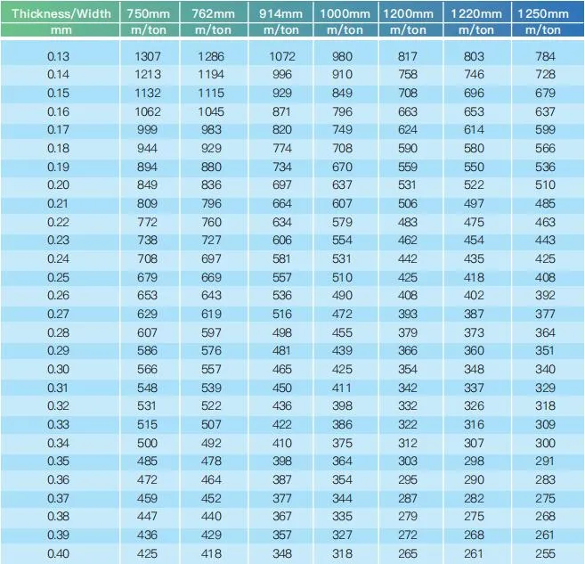 Tôle d'acier galvanisé à chaud Z60 Z40 Gi DX51D SGCC G300 G550 SGCH570