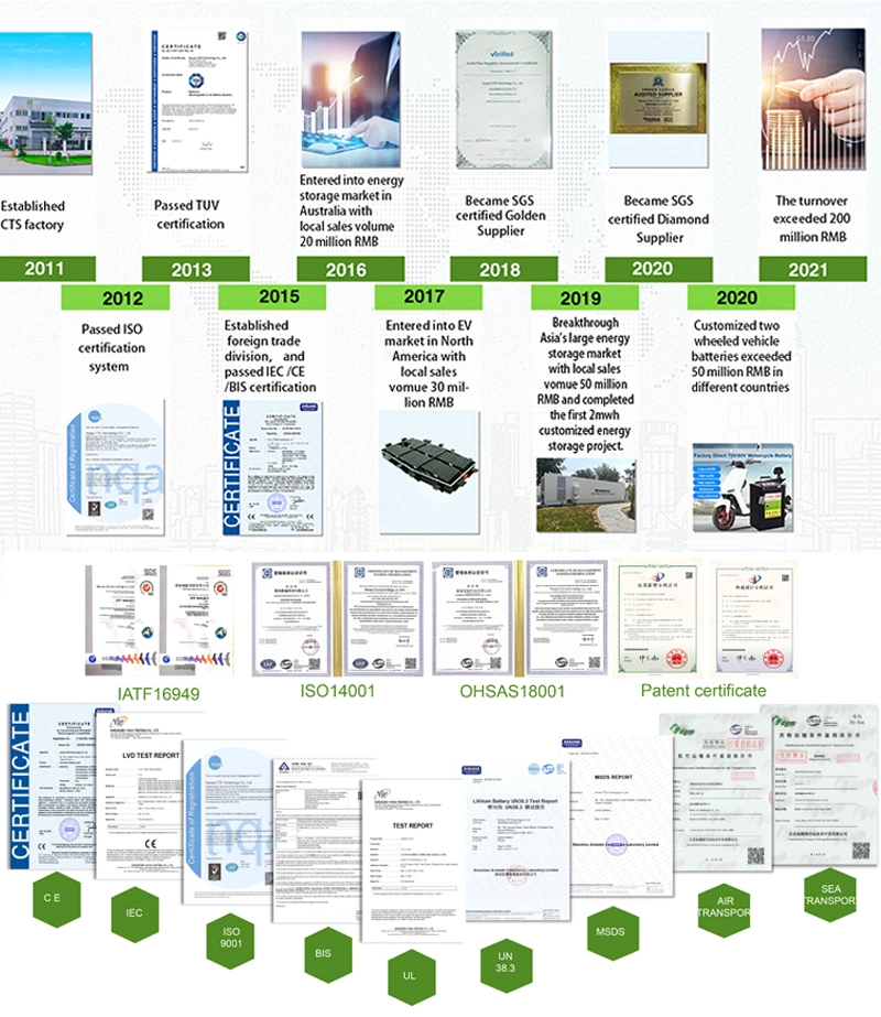 Блок батарей лития OEM 48v 72v 40ah 50ah 60ah Lifepo4 перезаряжаемые для скутера e