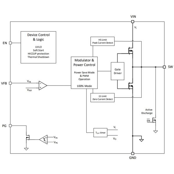 Блок-схема - конвертеры Texas Instruments TPS62A0x/TPS62A0xA понижение Выход 0.6V 1 1A SOT-666 IC регулятора переключения самца оленя TPS62A01ADRLR положительный регулируемый