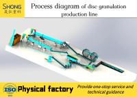 Chemical Fertilizer Making Machine Clay Granulator For Organic Fertilizer Production Line