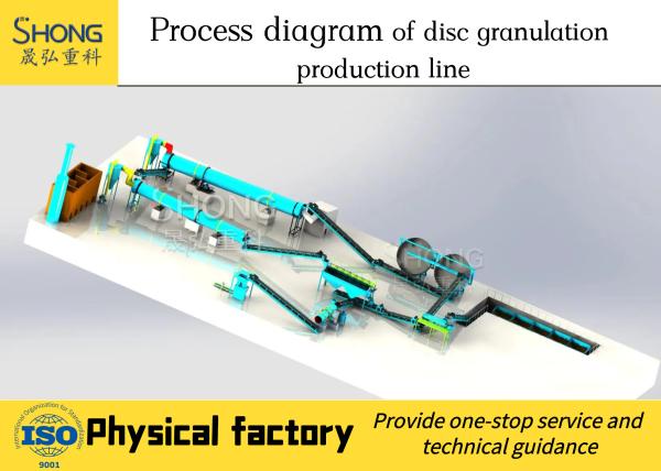 Reasonable Organic Fertilizer Making Equipment With Fermentation And Granulation Processing