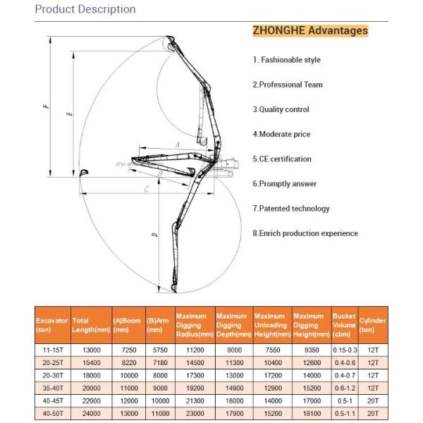 Заграждение антиржавейные 26m достигаемости экскаватора CAT 50-55ton длинное с 0,8 ведрами Cbm