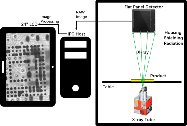 X-Ray Inspection System with 530x530mm Oversized Stage and 10KG Load Capacity