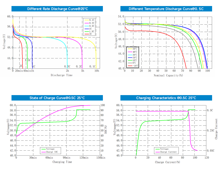 Литийная батарея LiFePO4 серии LFP5.12KWH51.2V-P20R1 16S1P 100 ah