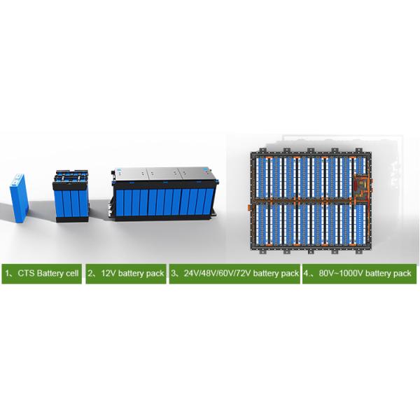 Блок батарей 500v 200AH 100kwh 80kwh HV лития AGV Ev порта CTS