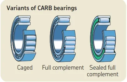 Hot Sale NJ222M NJ222EM Single Row Cylindrical Roller Bearing Motor Bearing