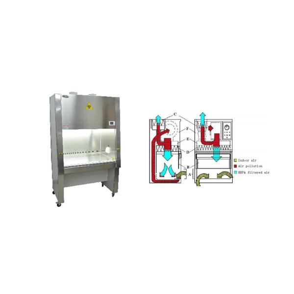 Лаборатории шкафа Biosafety B2 класса II крови биологические