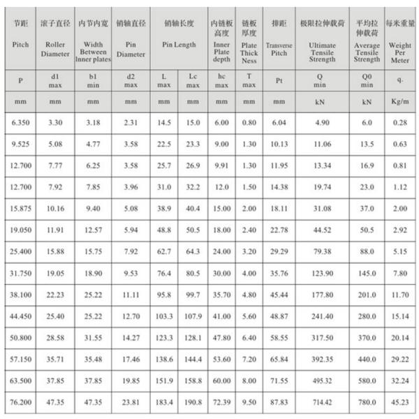 Одноколесная цепь 12Б-1-5ФТ 80Зуб 1.85КГ 40МН Материал, дуплексная роликовая цепь