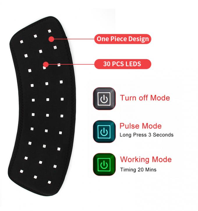 Custom Horse Leg Red Light Therapy Wrap with 660nm & 850nm Wavelengths and 55W LED Power for Equine Wellness
